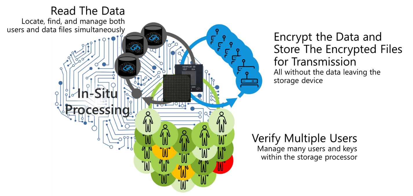 How NVMe Computational Storage Can Eliminate Latency in Content Delivery Networks
