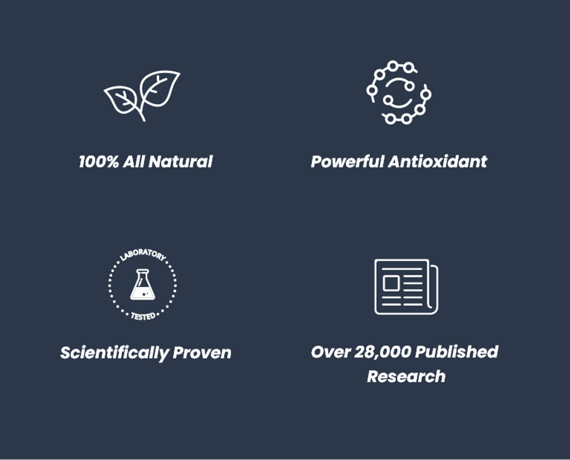 Random icons from left to right: 100% all natural, powerful antioxidant, scientifically proven, +28,000 research published papers.